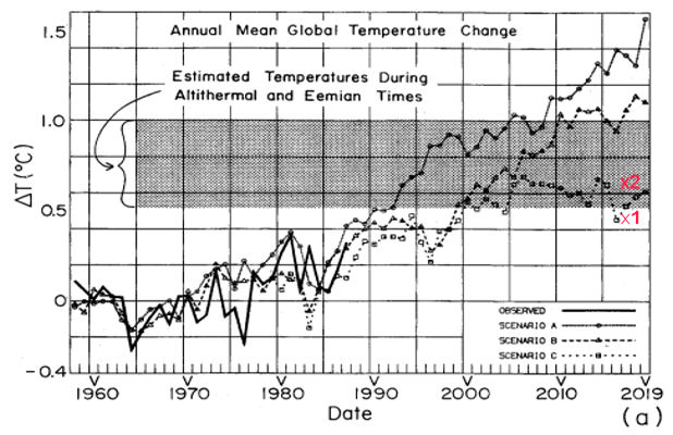 Annual Mean Global Temperature Change