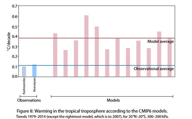 observational average with the available subset of the CMIP6 models