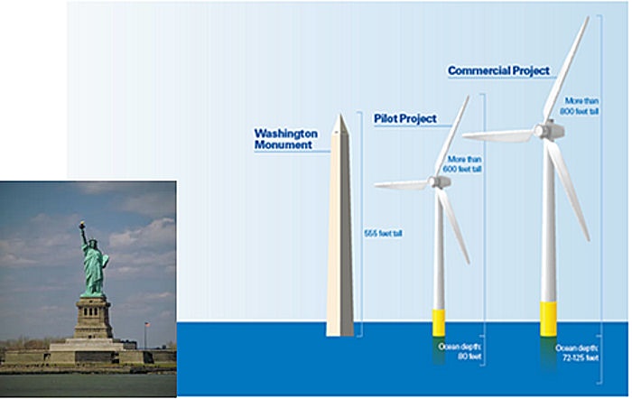 Windmill height comparison